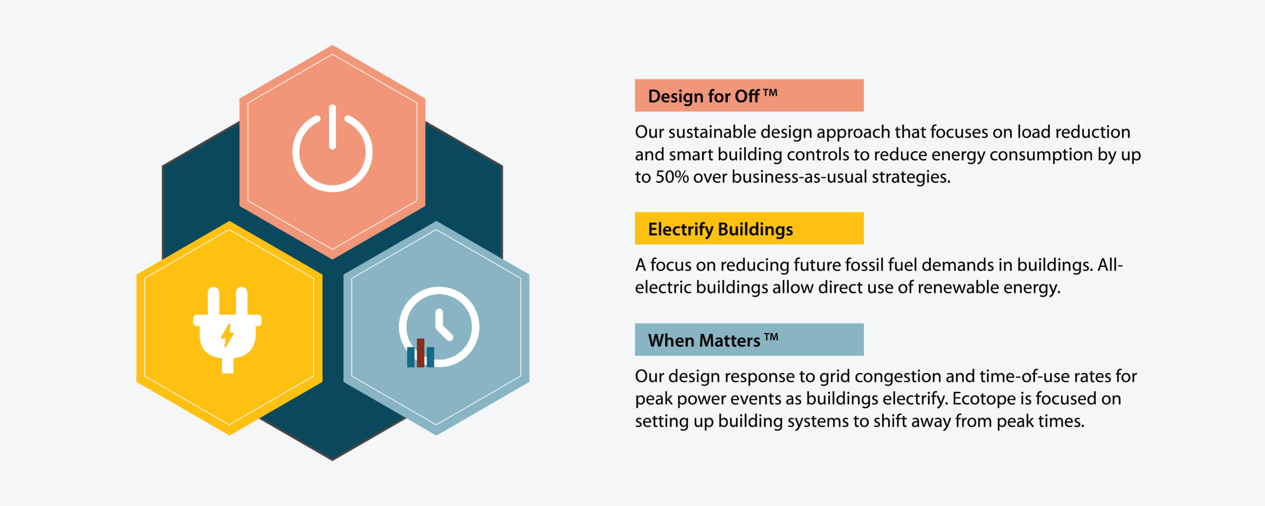 Design Approach Graphic_2000x998_v2